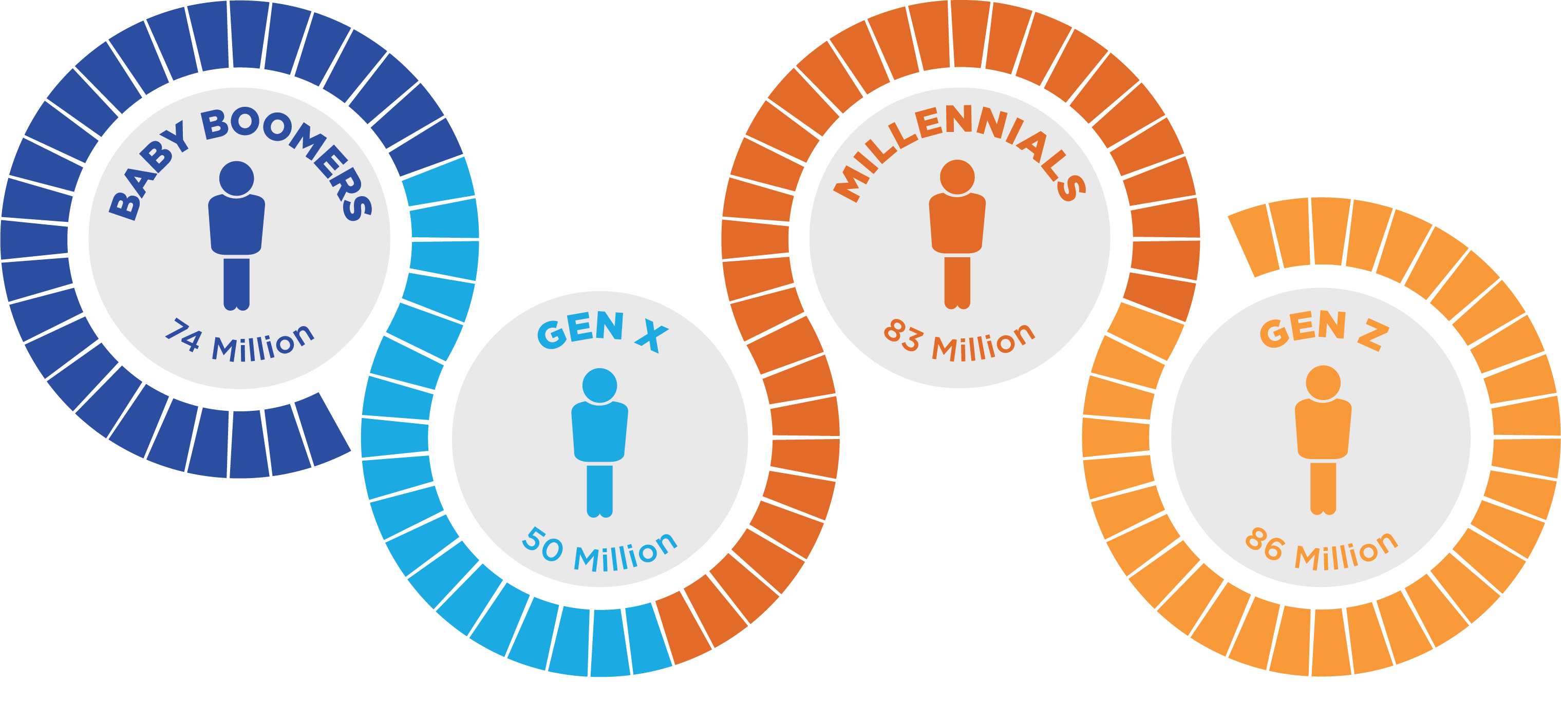 millennial age range vs gen z